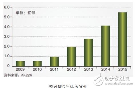 被低估的NFC：次世代智能穿戴的突圍方向