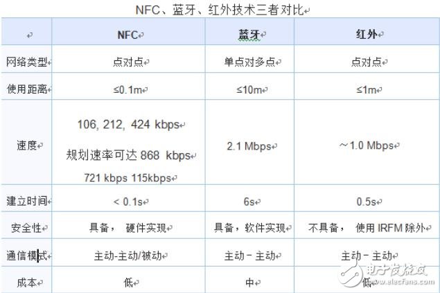 被低估的NFC：次世代智能穿戴的突圍方向