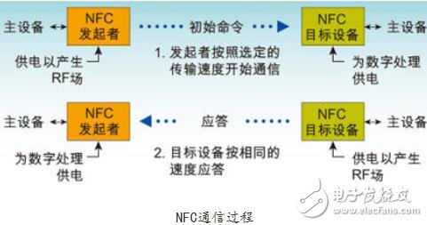 被低估的NFC：次世代智能穿戴的突圍方向