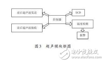 精華：基于ARM處理器的機器人硬件設計