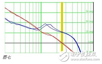 工程師分享開關電源測試測量經驗總結