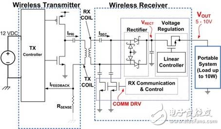 無線充電電子電路設計指南 —電路圖天天讀（164）