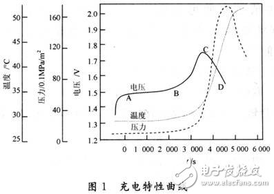 無人機快速充電設計方案解析