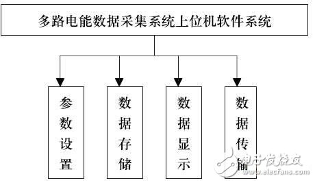 智能型測量控制系統(tǒng)電路設計攻略 —電路圖天天讀（168）