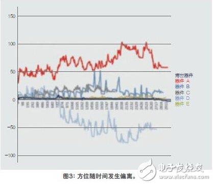 典型的傳感器融合軟件架構(gòu)