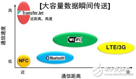 智能硬件產品通信三大技術大盤點