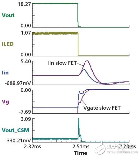 非隔離式升壓拓撲的LED驅動器電路