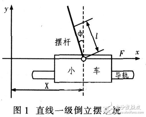 Segwa平衡車DIY ，教你玩轉(zhuǎn)都市交通工具