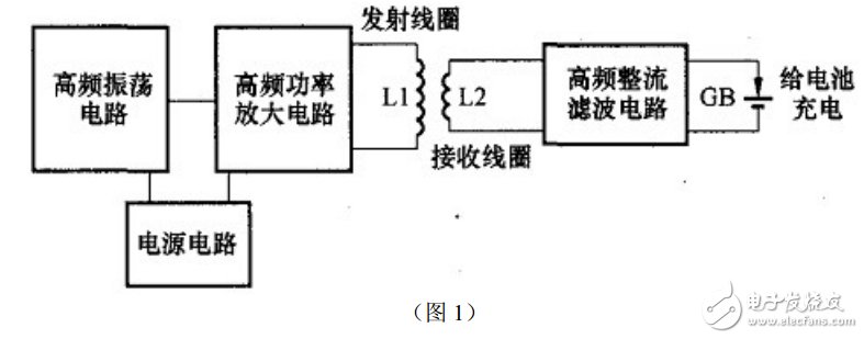 無線充電系統電子電路設計圖典藏版