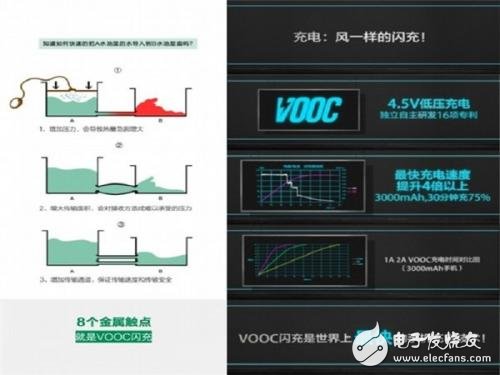 七大快速充電技術盤點，哪個10分鐘充滿50%是真的？
