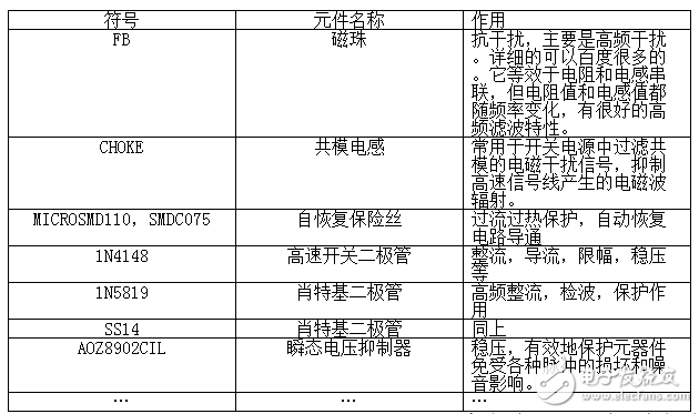 幾種電源芯片應用電路設計盤點 —電路圖天天讀（175）