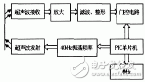 超聲波測距電子電路設計詳解 —電路圖天天讀（176）