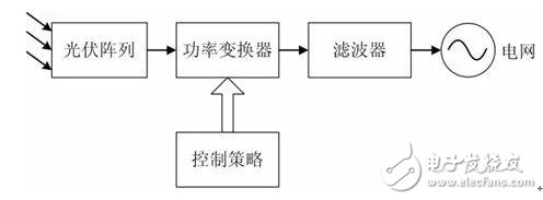 被忽視已久的新能源發電殺手