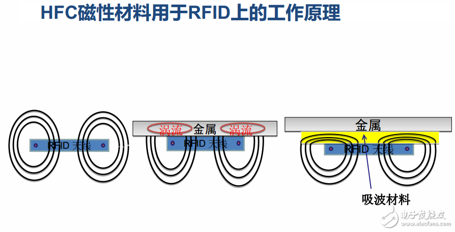 吸波材料