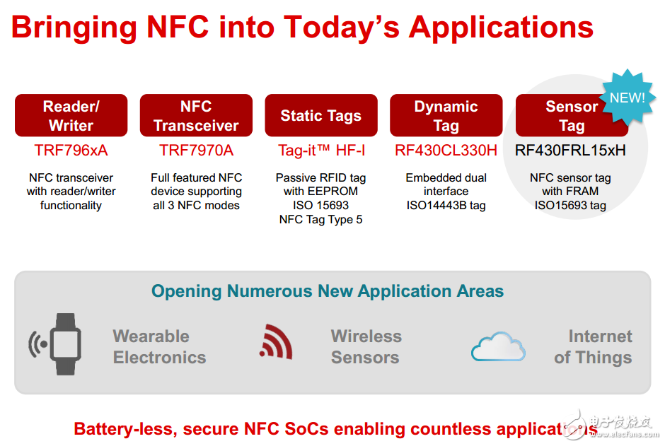 TI NFC/RFID產品概覽