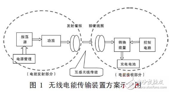 無(wú)線充電器電路設(shè)計(jì)與BOM全攻略