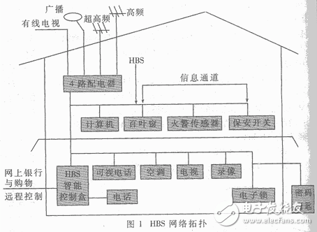 HBS的網(wǎng)絡(luò)拓?fù)? border=