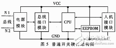 普通開關(guān)硬件結(jié)構(gòu)圖