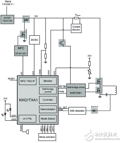 無(wú)線充電系統(tǒng)電路模塊與解決方案詳解