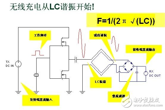 無線充電系統設計方案深度剖析