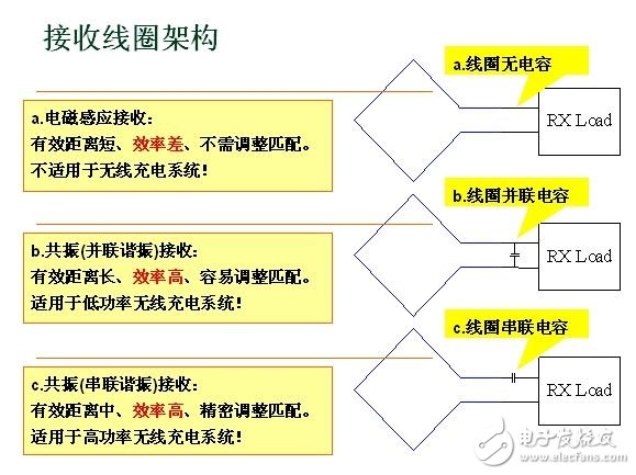 無線充電系統設計方案深度剖析