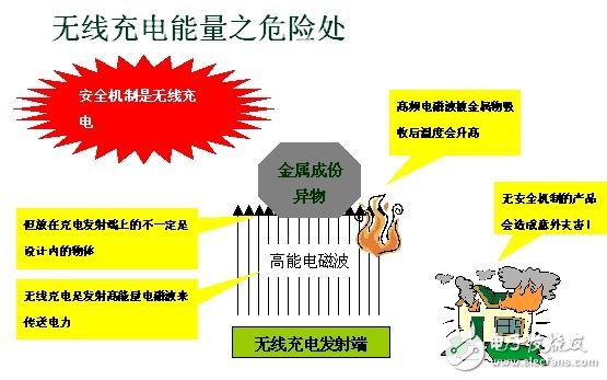 無線充電系統設計方案深度剖析