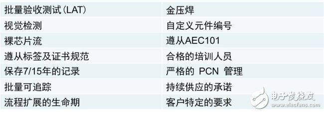 幾類用于可穿戴醫療的半導體方案