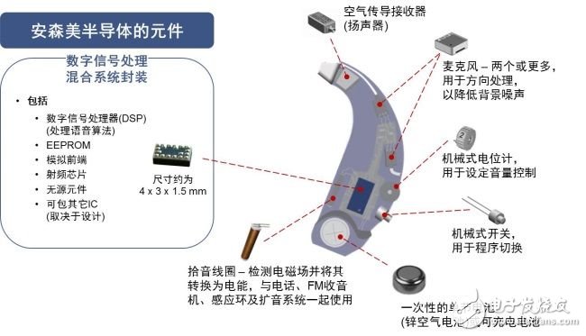 幾類用于可穿戴醫療的半導體方案