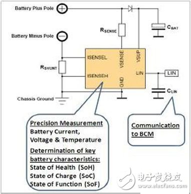 微型混合動(dòng)力汽車鉛酸電池能效管理