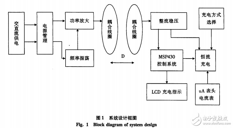 超低功耗MSP430無線充電電路詳解