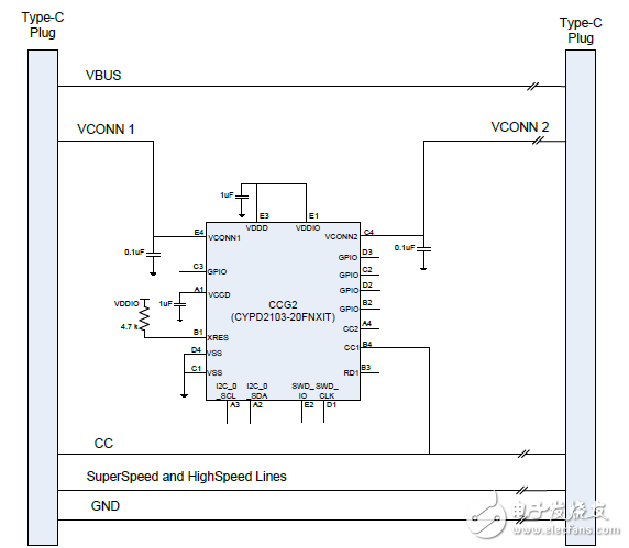 揭秘Cypress USB Type-C電路設計與解決方案