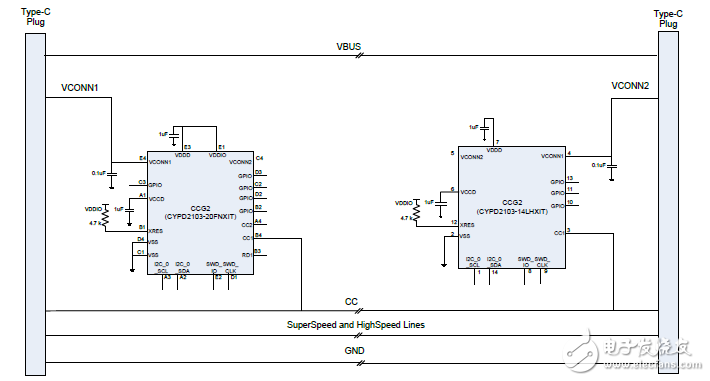 揭秘Cypress USB Type-C電路設計與解決方案