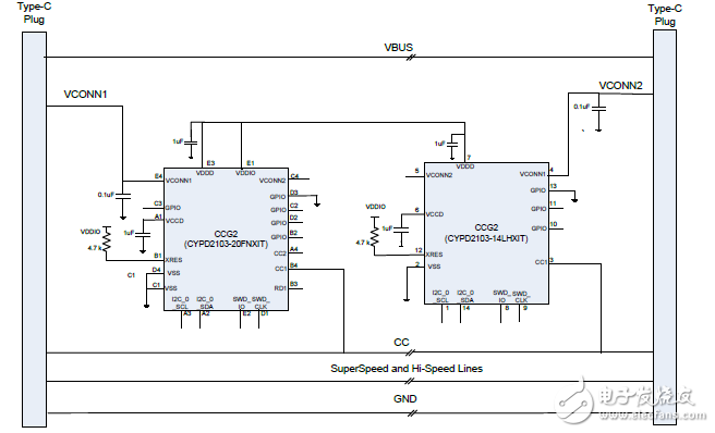 揭秘Cypress USB Type-C電路設計與解決方案