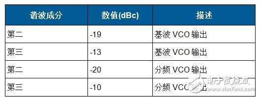 變頻無線發(fā)射機系統(tǒng)電路設計詳解 —電路圖天天讀（188）