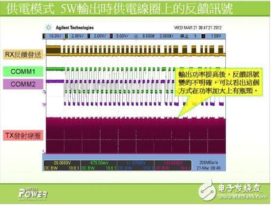 解析電磁感應式無線充電系統的三大核心技術