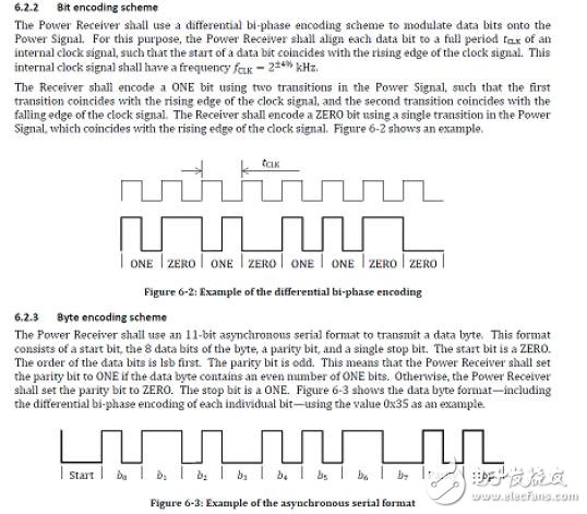 解析電磁感應(yīng)式無線充電系統(tǒng)的三大核心技術(shù)