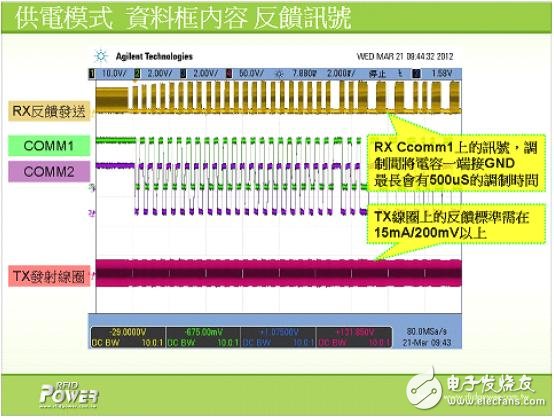 解析電磁感應式無線充電系統的三大核心技術