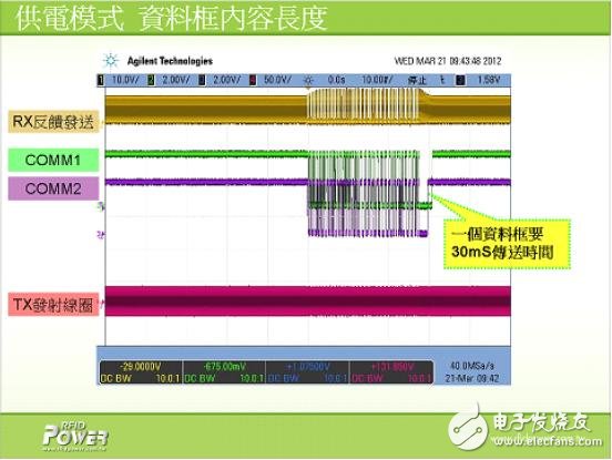 解析電磁感應式無線充電系統的三大核心技術