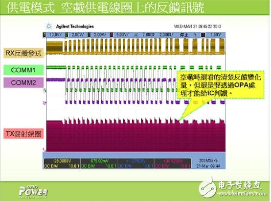 解析電磁感應式無線充電系統的三大核心技術