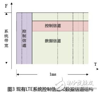 調度時延降低