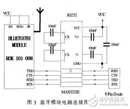 藍牙收發器電路