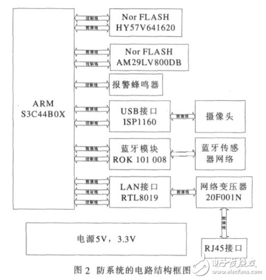 安防系統的電路結構框圖