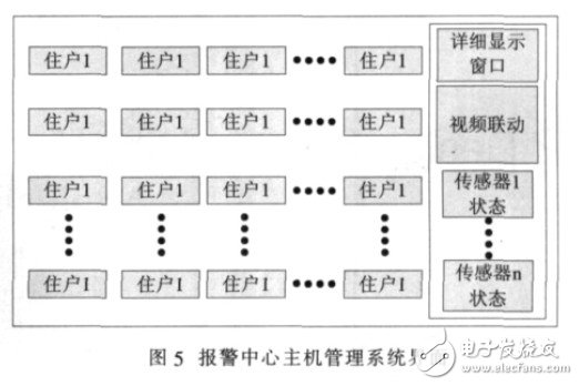 安防智能控制主機系統軟件設計