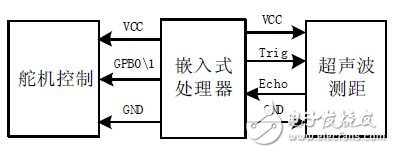 圖4 超聲波測距和舵機(jī)控制電路