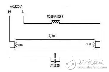 為什么電網中存在有功功率與無功功率？