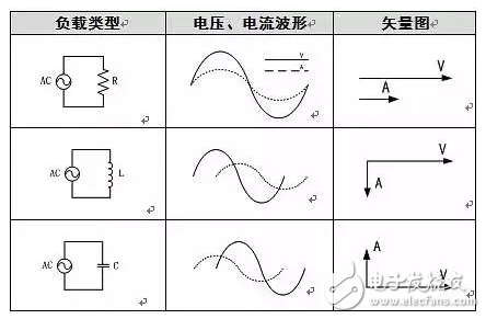為什么電網中存在有功功率與無功功率？