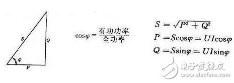 為什么電網中存在有功功率與無功功率？