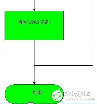 遠程智能垃圾桶報警系統設計方案 