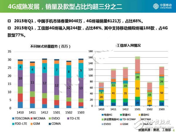 4G芯片即將實現規模商用，各大廠商上演爭奪戰