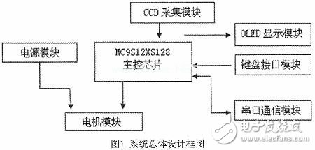 智能小車圖像識別系統電路設計分析 —電路圖天天讀（198）